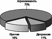 Рис 18 Либеральные репрессии ударили и по горским народам Северного Кавказа - фото 21