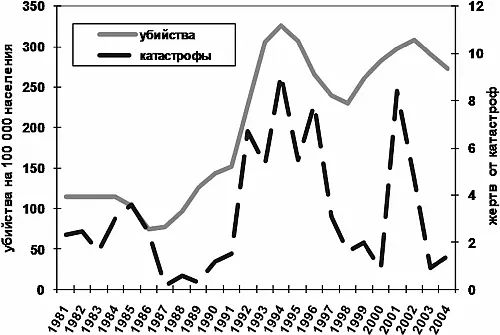 Рис 20 Как видите и здесь начало перестройки в 1985м животворящий дух - фото 24