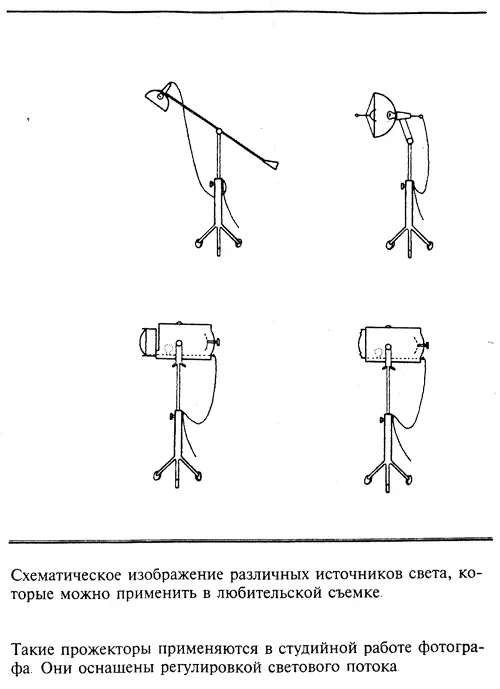Тем кто серьезно займется съемками в интерьере следует приобрести штатив с - фото 40