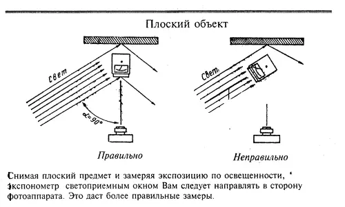 Самостоятельно изучайте недостатки плохого освещения которые искажают лицо до - фото 41