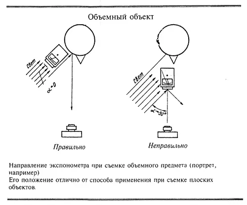 Давайте теперь попробуем коротко оценить все возможные направления освещения - фото 42