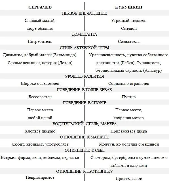 СЕРГАЧЕВ КУКУШКИН ПЕРВОЕ ВПЕЧАТЛЕНИЕ Славный малый море обаяния Угрюмый - фото 35