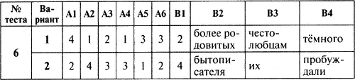 Контрольноизмерительные материалы Русский язык 7 класс - фото 4