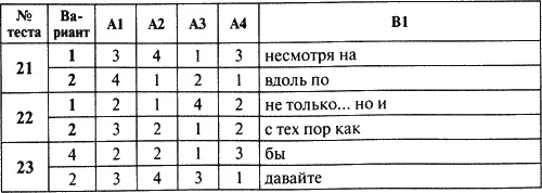 Контрольноизмерительные материалы Русский язык 7 класс - фото 10