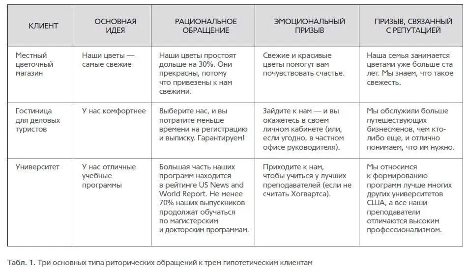 В большинстве случаев посыл исходит от внутренней маркетинговой группы - фото 2