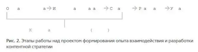 Если вы входите в проектную команду то разбивка проекта на этапы позволит - фото 3