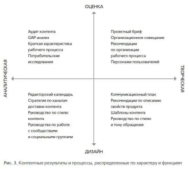 В реальной жизни лишь немногие документы связанные с контентом являются на - фото 4