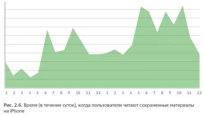 На графиках хорошо видно что периоды использования компьютеров и мобильных - фото 10