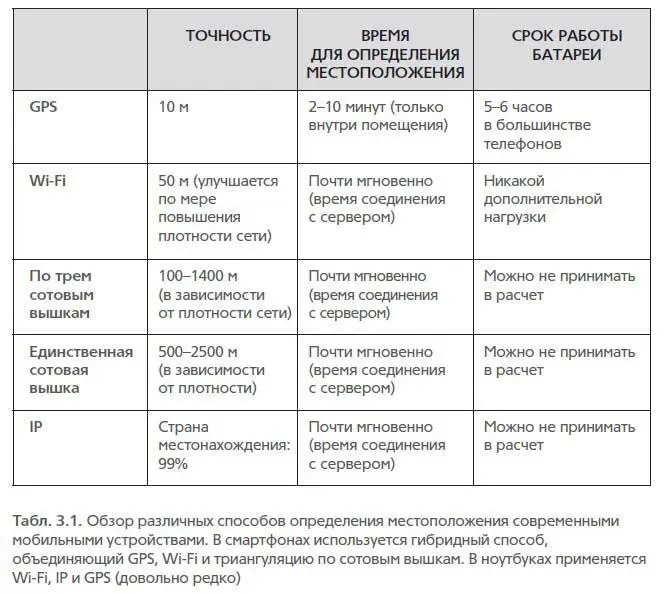И хотя местоположение современного мобильного телефона может быть определено по - фото 18