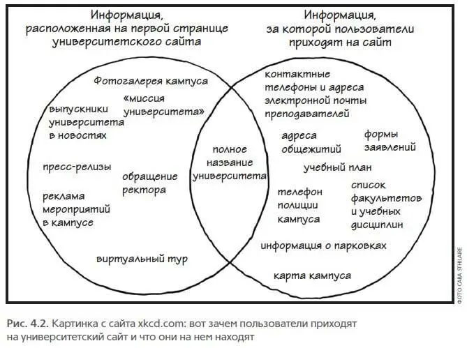 разглядывая правую часть диаграммы Венна я вдруг подумал А ведь это очень - фото 27