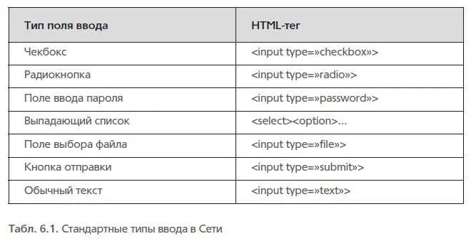 Например когда вы применяете стандартный выпадающий список браузер устройства - фото 64