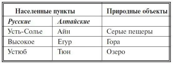 Сделав эту сводную таблицу я убедился что вопервых чудесное Беловодье - фото 7