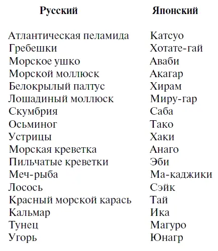 Нигиридзуси классический суси Компоненты 100 г филе сырой рыбы тунец - фото 1