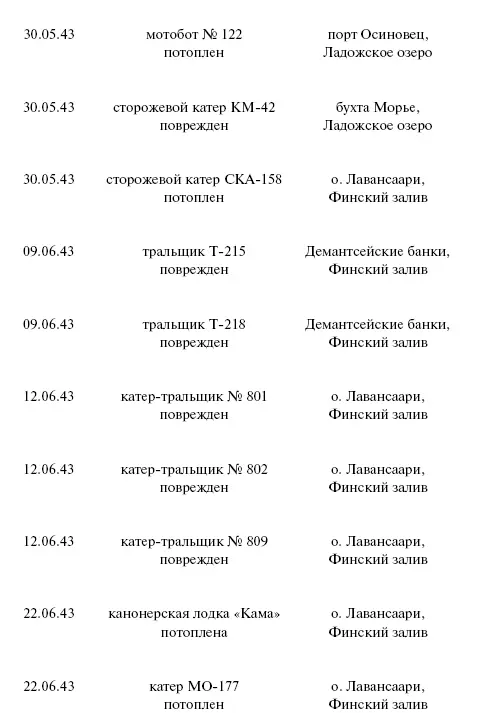 Цель корабли Противостояние Люфтваффе и советского Балтийского флота - фото 131