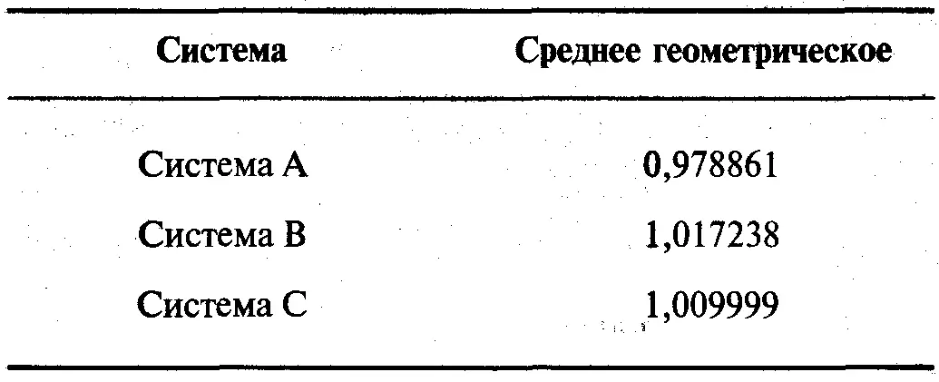 где N общее количество сделок HPR прибыль за определенный период единица - фото 15