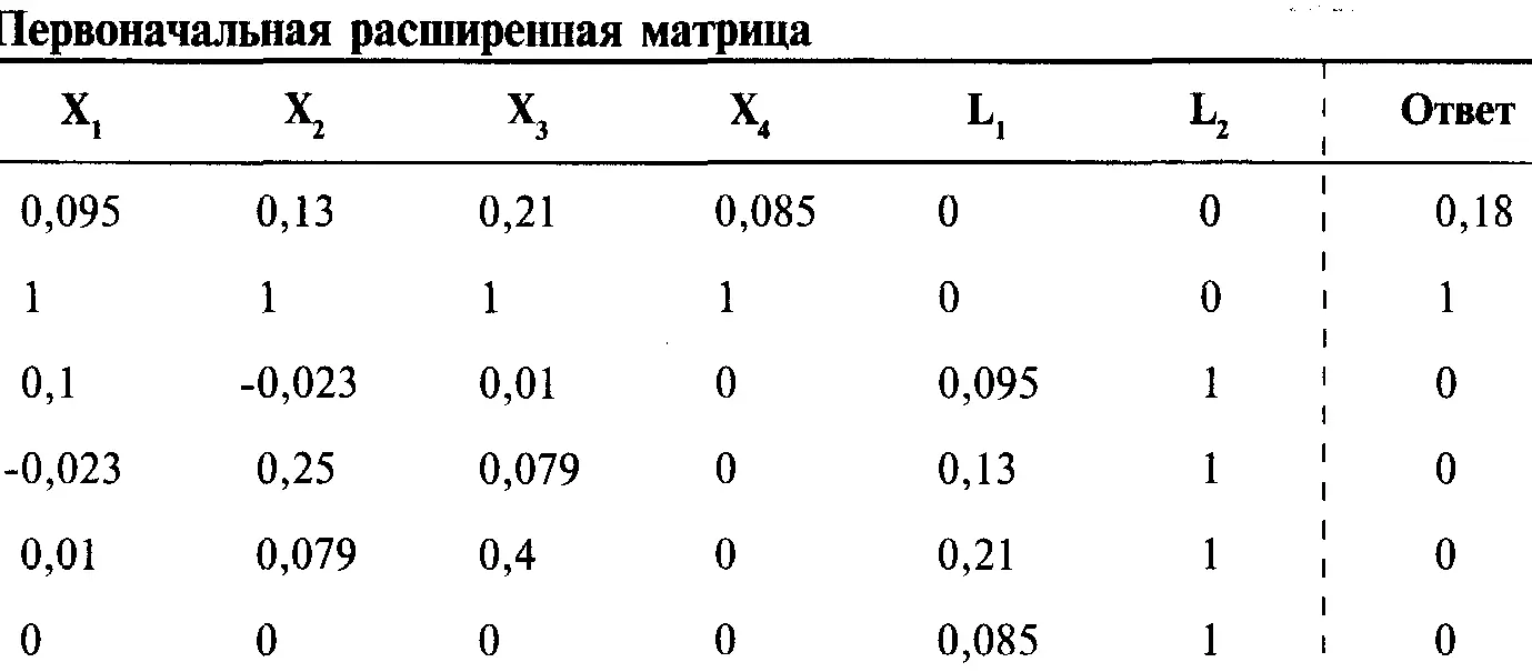 С помощью построчных операций получим единичную матрицу На этот раз в - фото 203