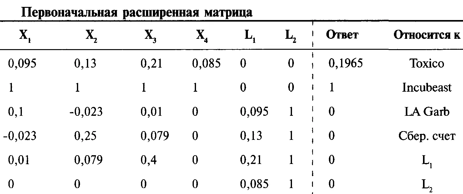 Теперь удалим строку 3 и столбец 1 они относятся к Toxico а также удалим - фото 207