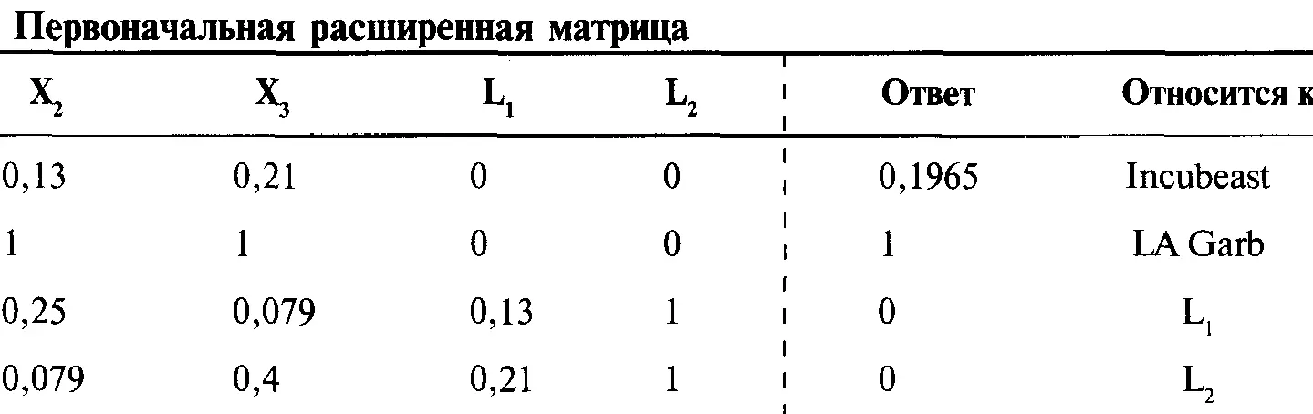 С помощью построчных операций получим единичную матрицу Решить матрицу - фото 209
