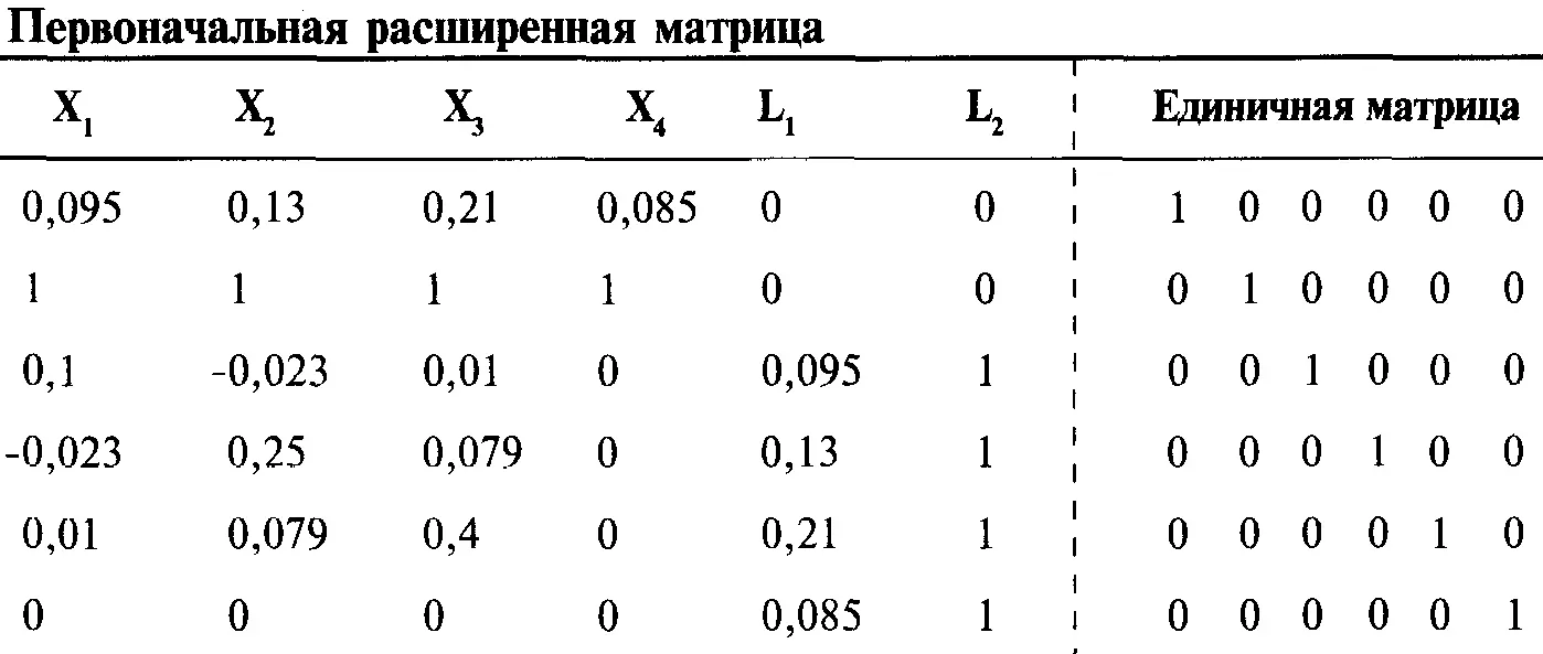 Используя построчные операции преобразуем матрицу коэффициентов в единичную - фото 211