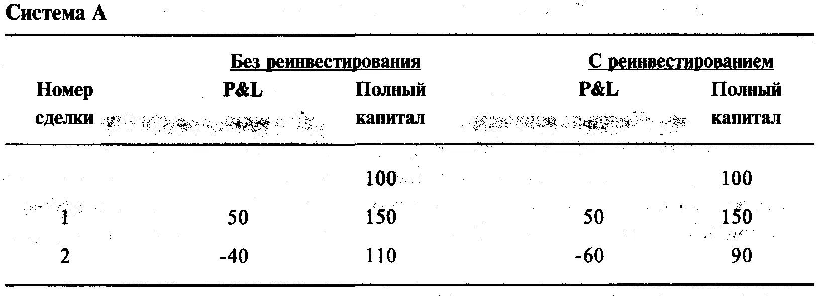 Теперь давайте посмотрим на систему В выигрыш 15 и проигрыш 5 которая так - фото 10