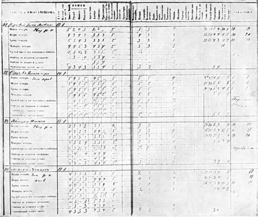 Табельный журнал 6го класса Виленского реального училища 18791880 годов - фото 14