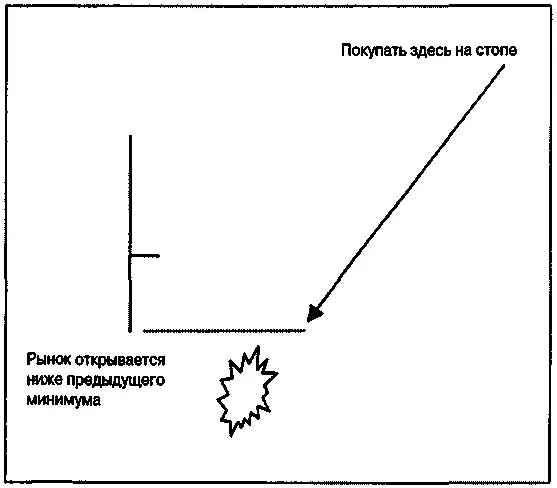 Рисунок 726Уупс сигнал на покупку Рисунок 727Уупс сигнал на - фото 109