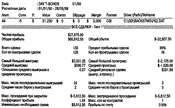 Рисунок 729Использование Уупс на сделках с бондами Рисунок - фото 112