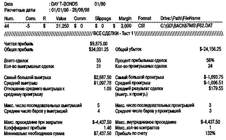 Рисунок 730Результаты техники Уупс Рисунок 731Еще один пример - фото 113