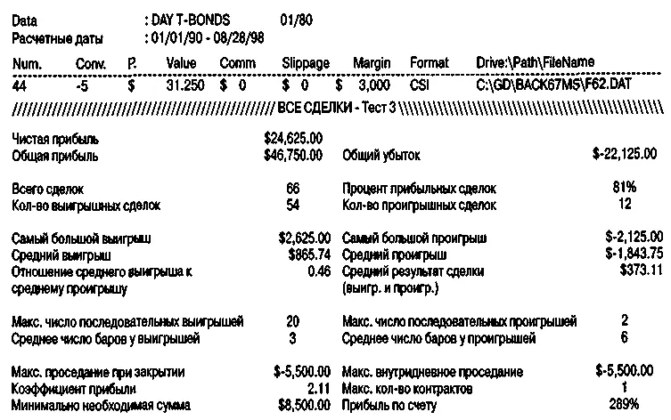 Рисунок 732Покупка по любым дням кроме четвергов при использовании техники - фото 115