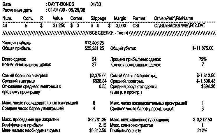 Рисунок 733Уупс продажи в среду Больше всего можно заработать не при - фото 116