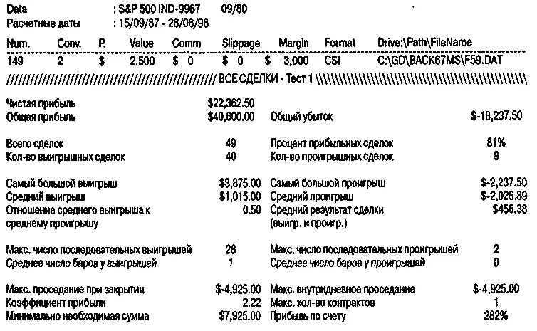 Рисунок 734Уупс покупки на нисходящем тренде по вторникам средам и - фото 117