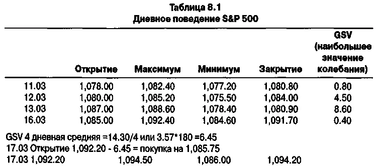 Еще один способ который я использовал в торговле и с помощью которого делал - фото 123
