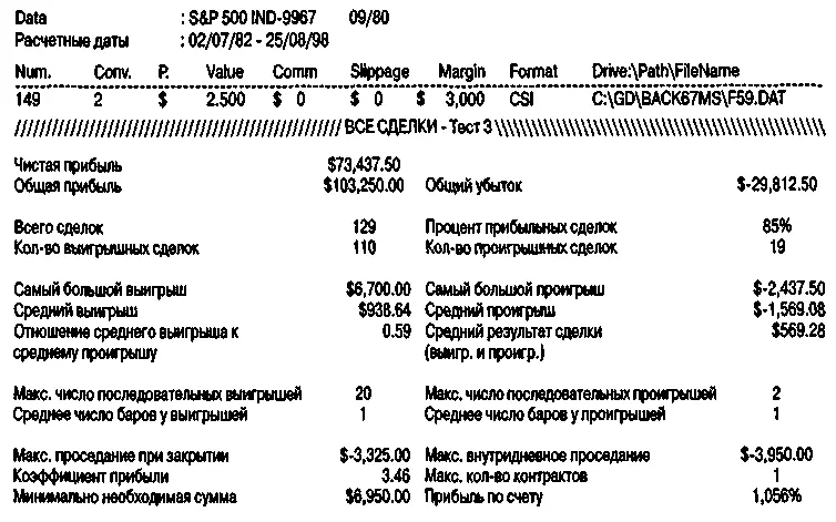 Рисунок 101Покупка SP 500 в первый день каждого месяца Как Выбирая - фото 137