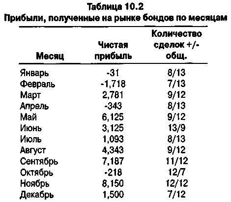Мы можем существенно улучшить эти результаты просто обойдя наименее - фото 140