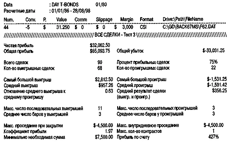 Рисунок 106Сигналы покупки бондов в TDM 18 поддержанные золотом Все лучше и - фото 144