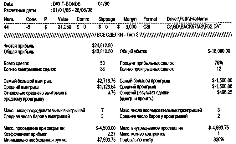 Рисунок 107Сигналы покупки бондов в TDM 22 Рисунок 108Сигналы покупки - фото 145