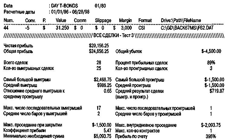 Рисунок 108Сигналы покупки бондов в TDM 22 поддержанные золотом Это - фото 146