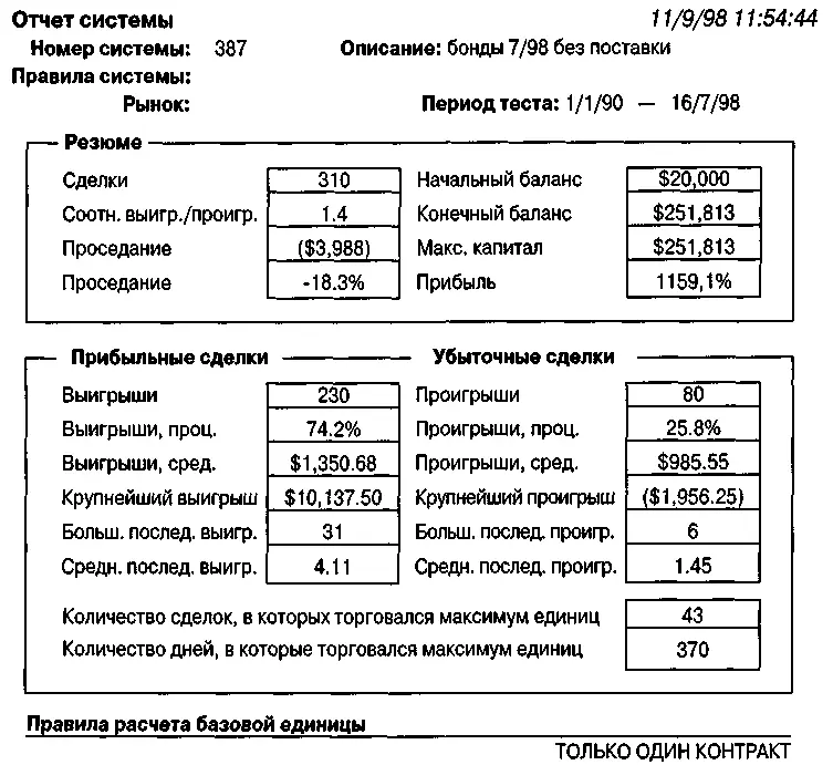 Рисунок 131Система торговли бондами без управления капиталом В этом примере - фото 153