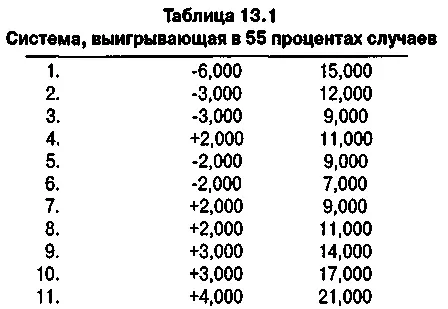 Взгляд под новым углом проседание как актив Моя торговля неуверенно следовала - фото 156