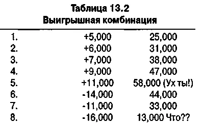 Взгляд под новым углом проседание как актив Моя торговля неуверенно следовала - фото 157