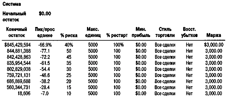 Рисунок 13410 лучших результатов оптимизации Рисунок 134 показывает - фото 158