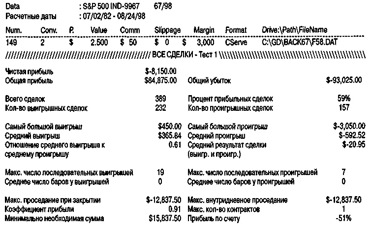 Рисунок 37Торговля с лимитом прибыли 500 Наше проседание т е сколько мы - фото 45