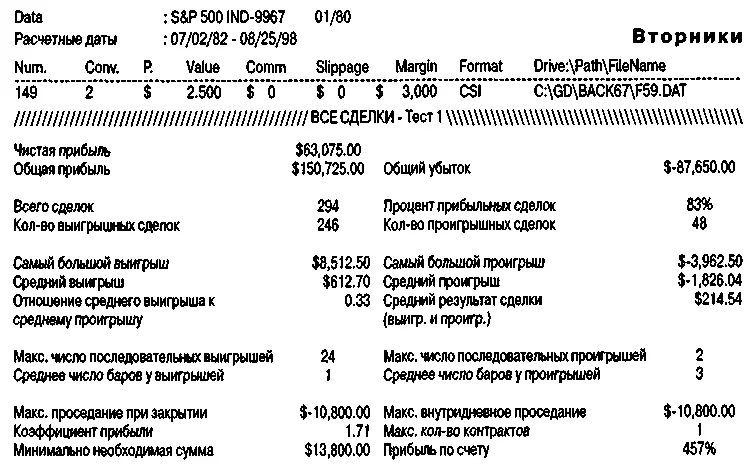 Рисунок 49Торговля по вторникам Рисунок410 Торговля по средам - фото 59