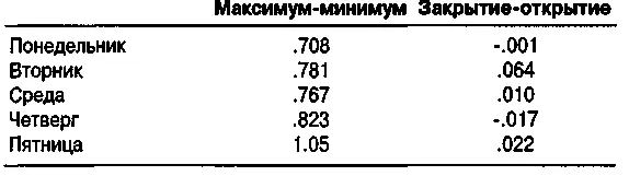 Таблица 61 SP 500 19821998 Таблица 62 Казначейские бонды - фото 75