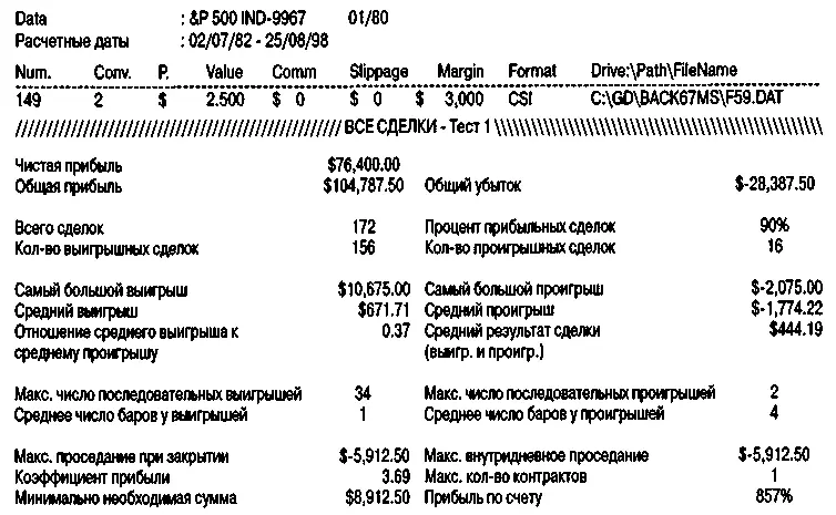 Рисунок 61Торговля с использованием смещения Эффективный рынок должен был - фото 76