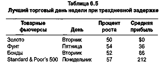 TDW действительно позволяет взглянуть на вещи в ином свете и может дать нам - фото 77