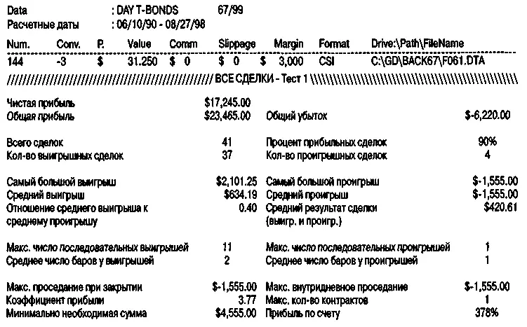 Рисунок 75Торговля по любым дням кроме четверга Вопросы которые следует - фото 88