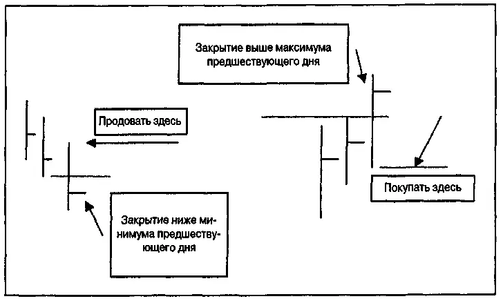 Рисунок 77Сценарий ударного дня продажи Иллюстрация показывает как это - фото 90