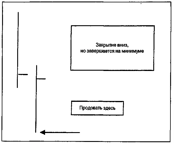 Рисунок 711Скрытый ударный день продажа В тренде направленном вниз мы - фото 94