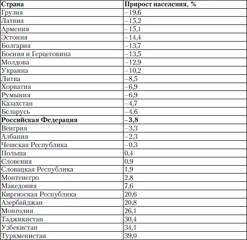 Для России цифры выглядели бы намного хуже если бы она не привлекала сотни - фото 15